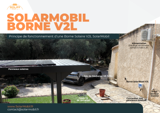 La Borne V2L SolarMobil In situ SolarMobil